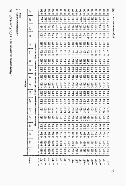 Страница 50 ГОСТ 25645.139-86