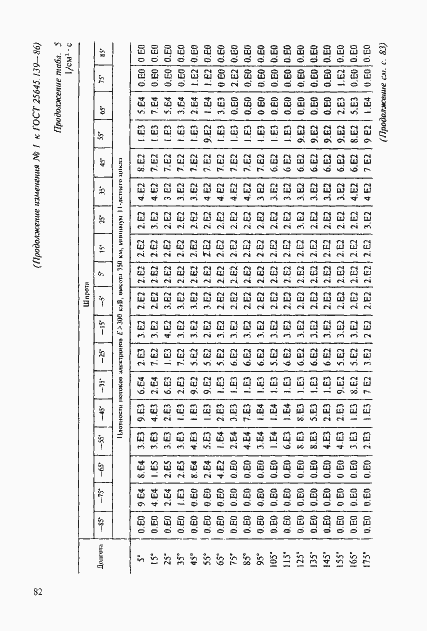 Страница 53 ГОСТ 25645.139-86