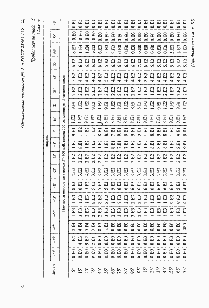 Страница 57 ГОСТ 25645.139-86