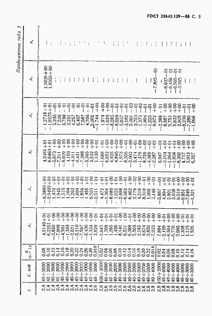 Страница 6 ГОСТ 25645.139-86