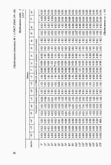 Страница 61 ГОСТ 25645.139-86
