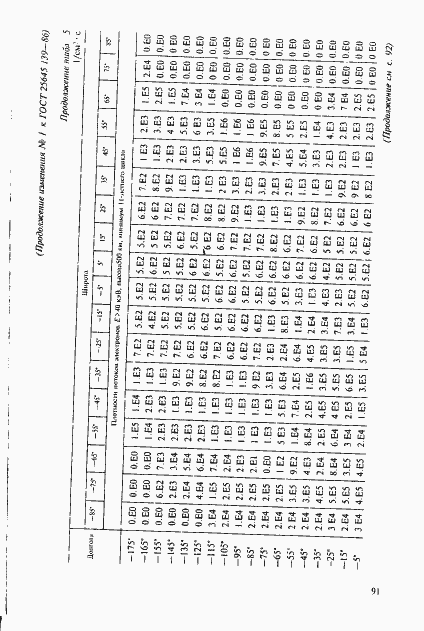 Страница 62 ГОСТ 25645.139-86