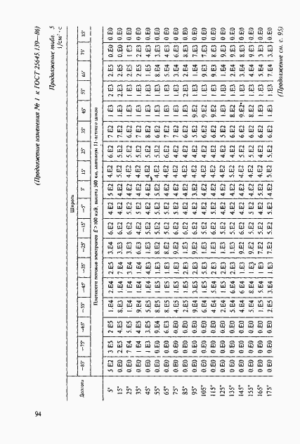 Страница 65 ГОСТ 25645.139-86
