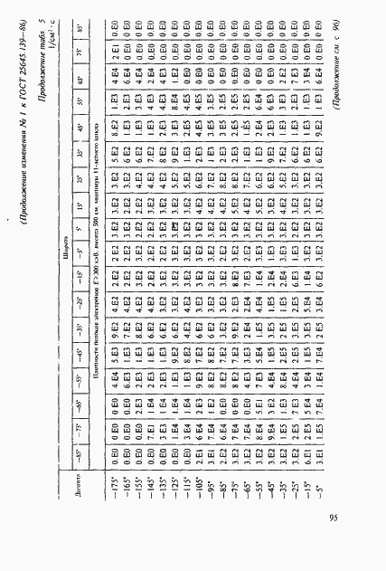 Страница 66 ГОСТ 25645.139-86