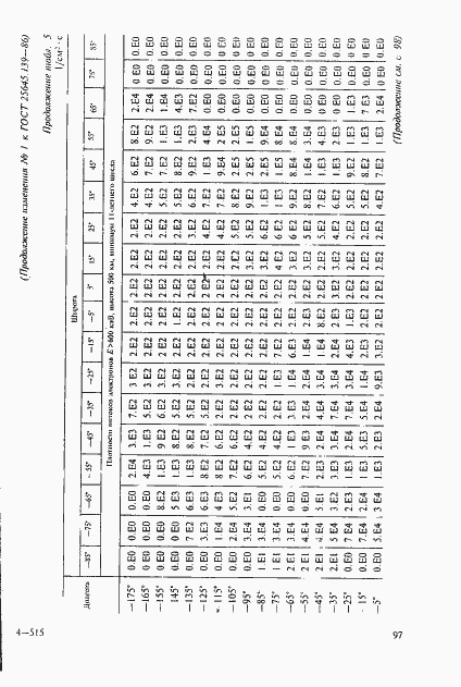 Страница 68 ГОСТ 25645.139-86