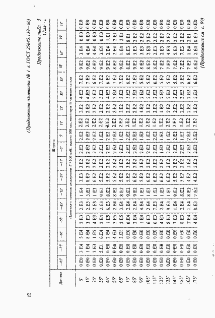 Страница 69 ГОСТ 25645.139-86