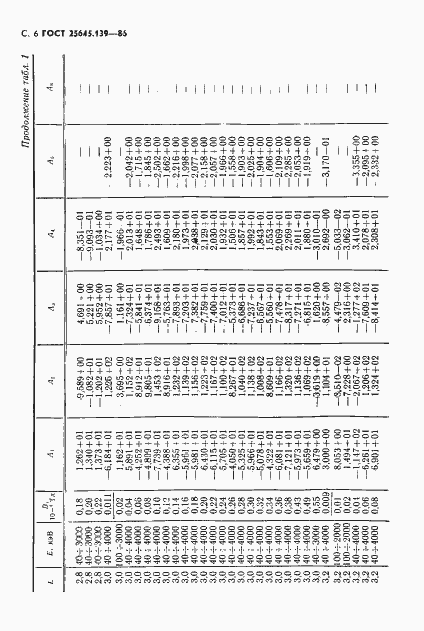 Страница 7 ГОСТ 25645.139-86