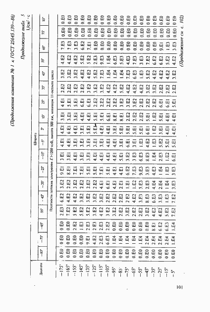 Страница 72 ГОСТ 25645.139-86