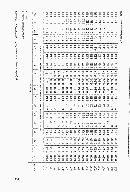 Страница 75 ГОСТ 25645.139-86