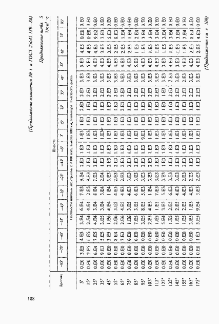 Страница 79 ГОСТ 25645.139-86