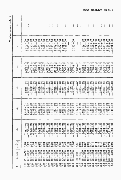 Страница 8 ГОСТ 25645.139-86