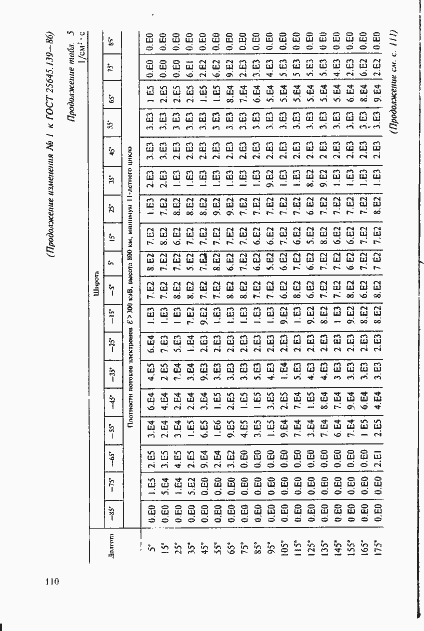 Страница 81 ГОСТ 25645.139-86