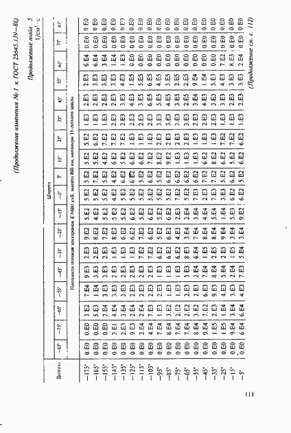 Страница 82 ГОСТ 25645.139-86