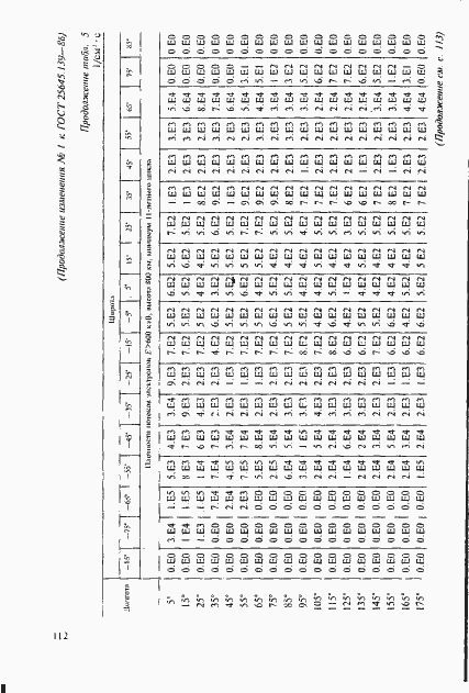 Страница 83 ГОСТ 25645.139-86