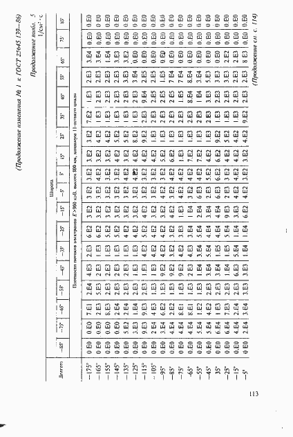 Страница 84 ГОСТ 25645.139-86