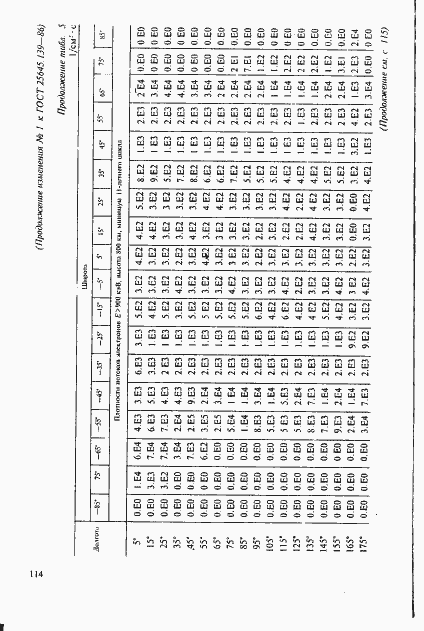Страница 85 ГОСТ 25645.139-86
