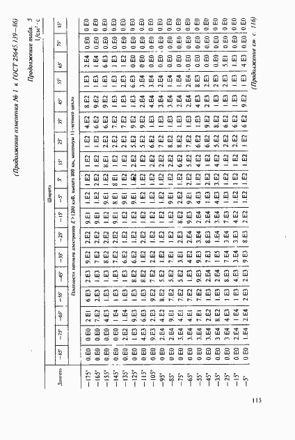 Страница 86 ГОСТ 25645.139-86