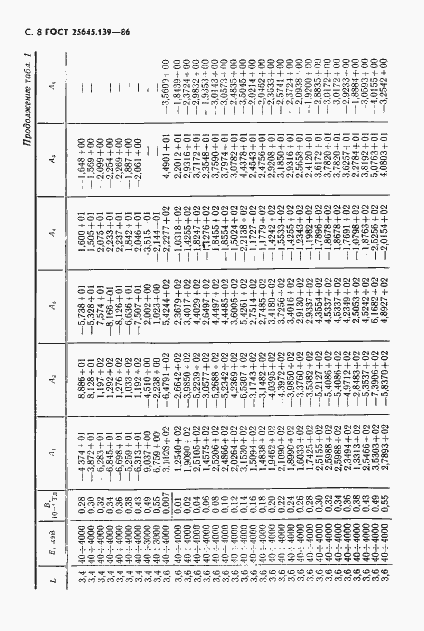 Страница 9 ГОСТ 25645.139-86