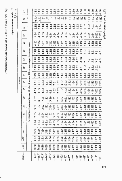 Страница 90 ГОСТ 25645.139-86