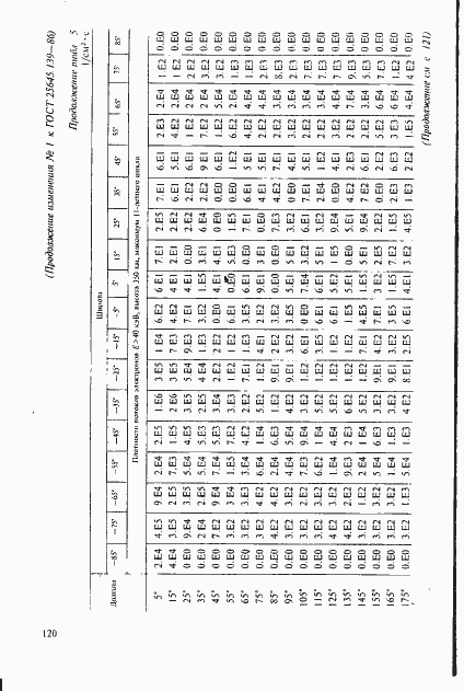 Страница 91 ГОСТ 25645.139-86