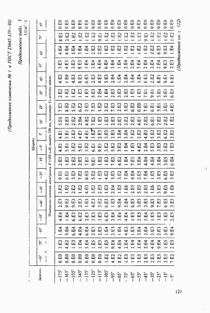 Страница 92 ГОСТ 25645.139-86