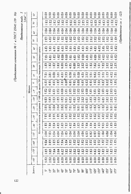 Страница 93 ГОСТ 25645.139-86