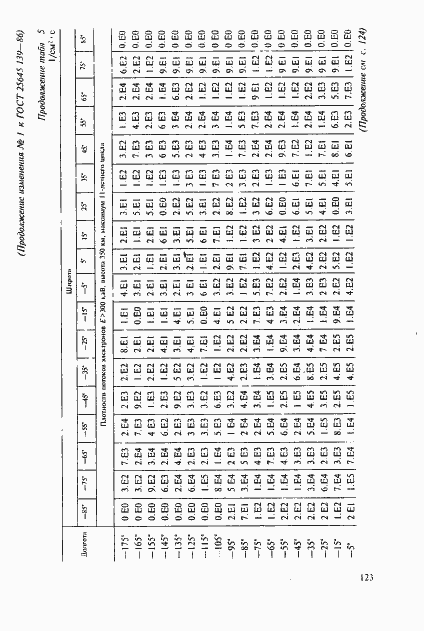 Страница 94 ГОСТ 25645.139-86