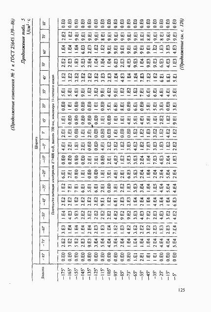 Страница 96 ГОСТ 25645.139-86