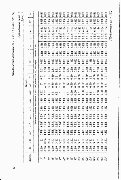 Страница 97 ГОСТ 25645.139-86
