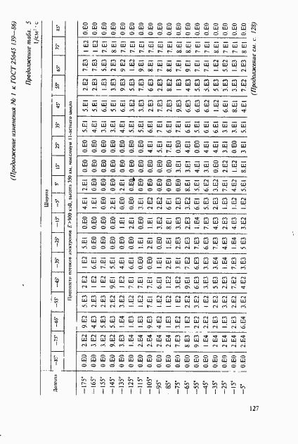 Страница 98 ГОСТ 25645.139-86