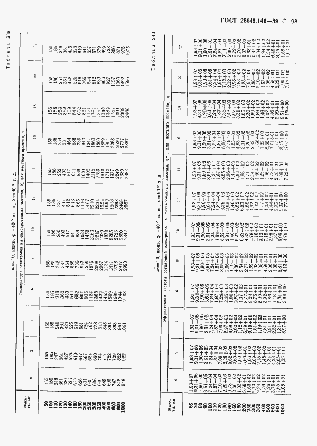 Страница 101 ГОСТ 25645.146-89