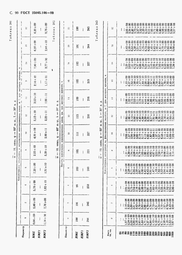 Страница 102 ГОСТ 25645.146-89