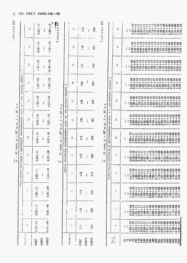 Страница 108 ГОСТ 25645.146-89