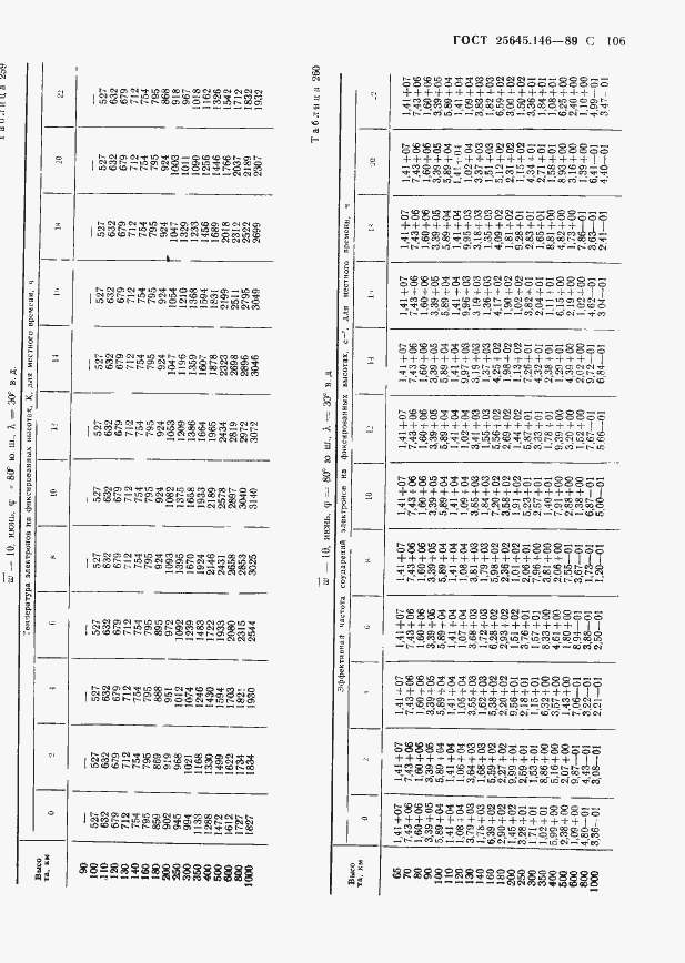 Страница 109 ГОСТ 25645.146-89