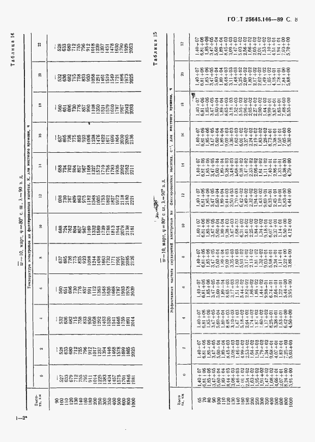 Страница 11 ГОСТ 25645.146-89