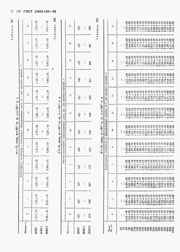 Страница 110 ГОСТ 25645.146-89