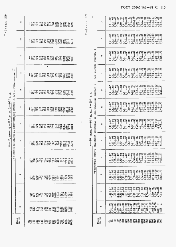 Страница 113 ГОСТ 25645.146-89