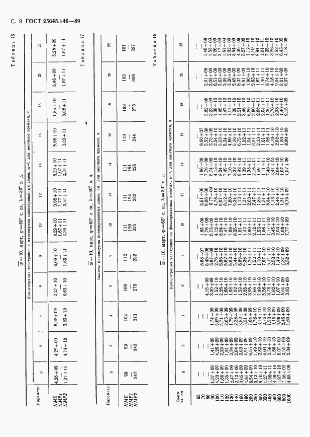 Страница 12 ГОСТ 25645.146-89