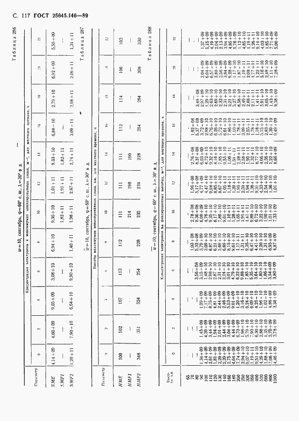 Страница 120 ГОСТ 25645.146-89
