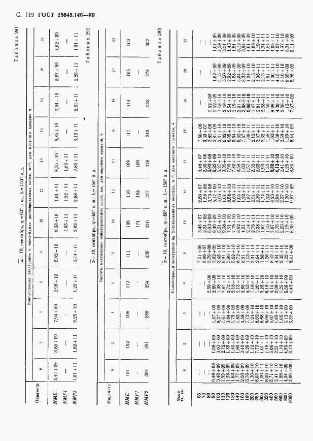 Страница 122 ГОСТ 25645.146-89