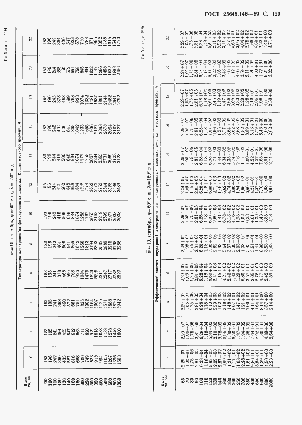 Страница 123 ГОСТ 25645.146-89