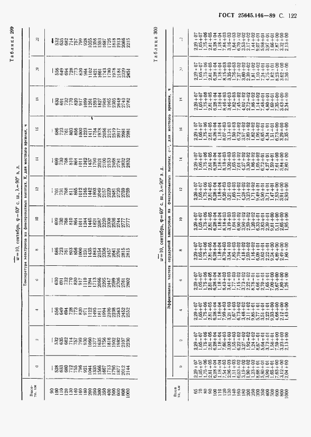 Страница 125 ГОСТ 25645.146-89