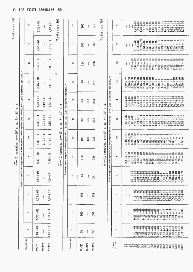Страница 126 ГОСТ 25645.146-89