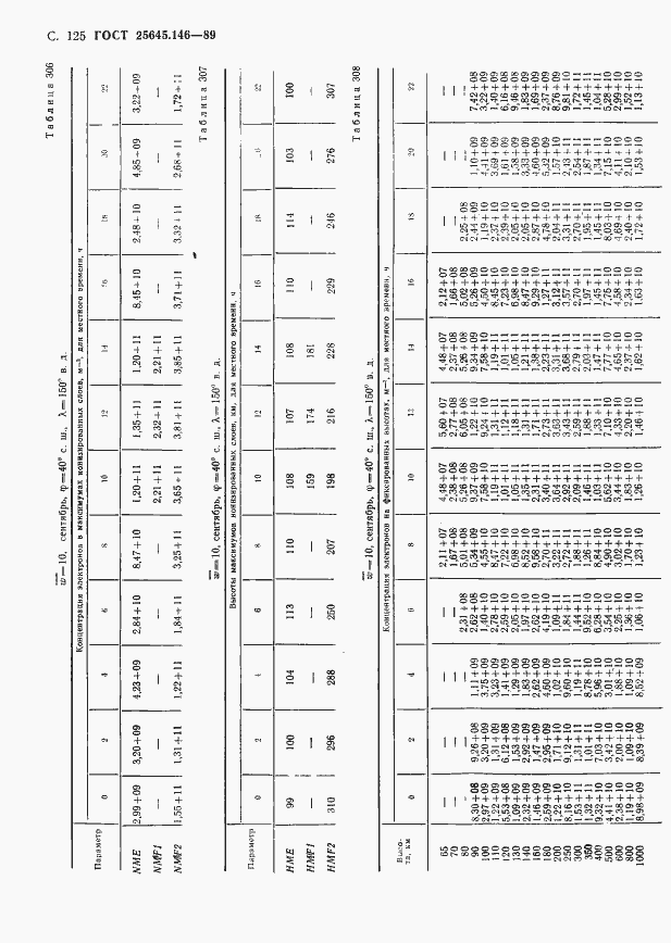 Страница 128 ГОСТ 25645.146-89