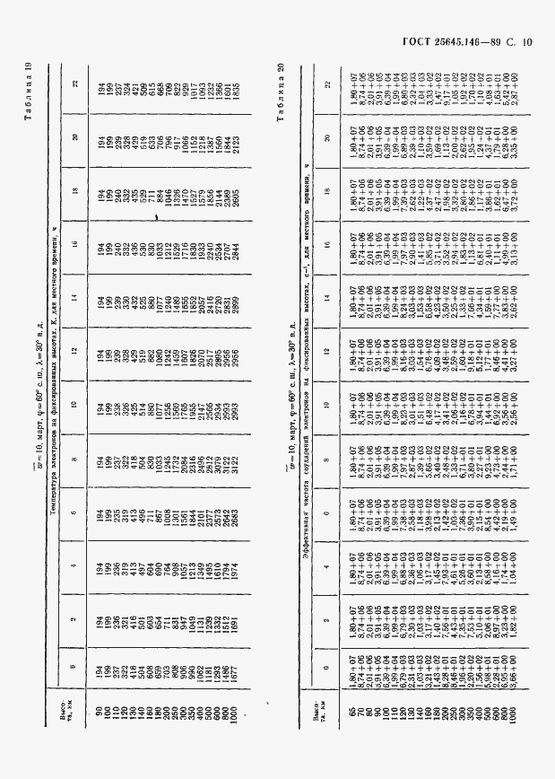 Страница 13 ГОСТ 25645.146-89