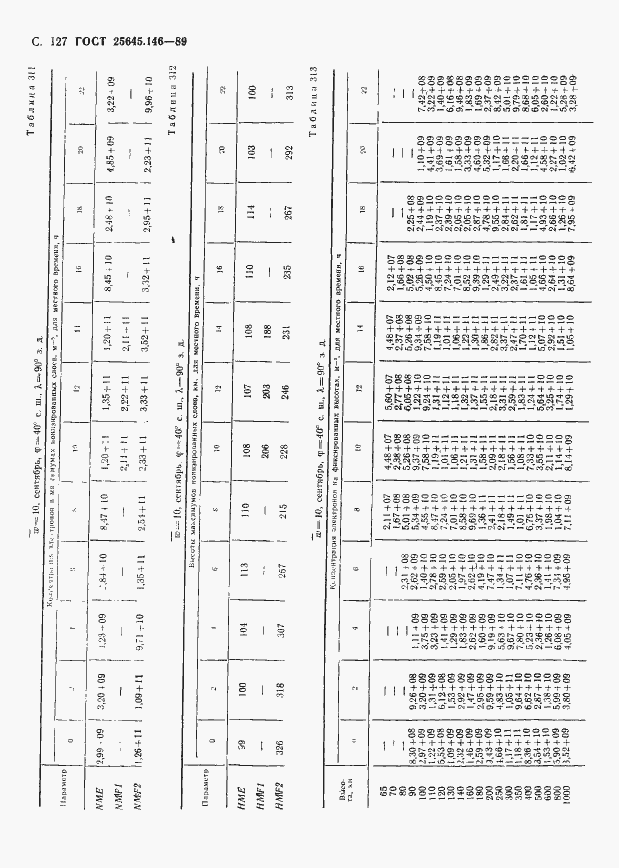 Страница 131 ГОСТ 25645.146-89