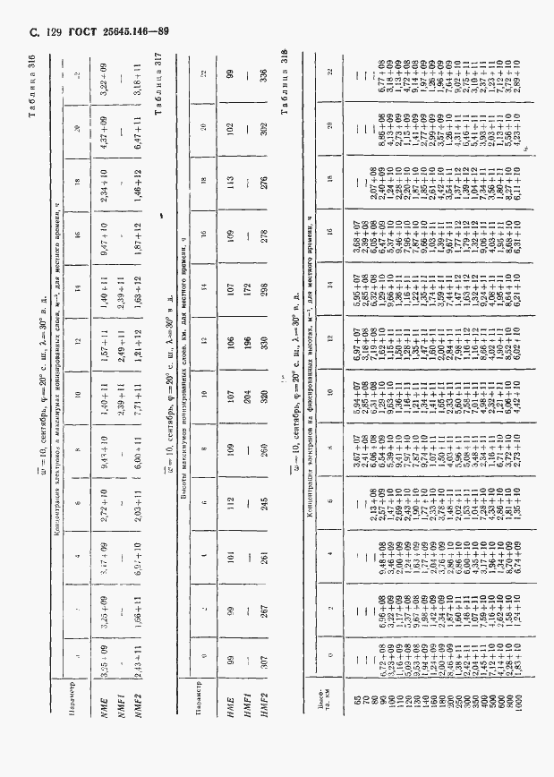 Страница 133 ГОСТ 25645.146-89
