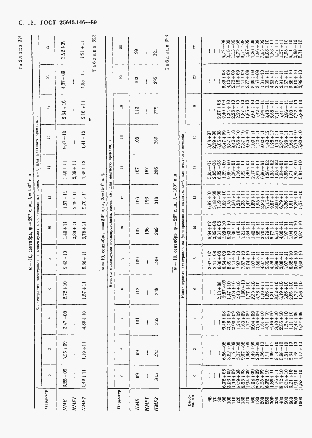 Страница 135 ГОСТ 25645.146-89