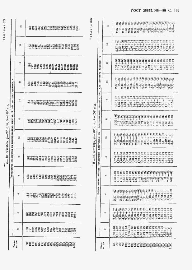 Страница 136 ГОСТ 25645.146-89