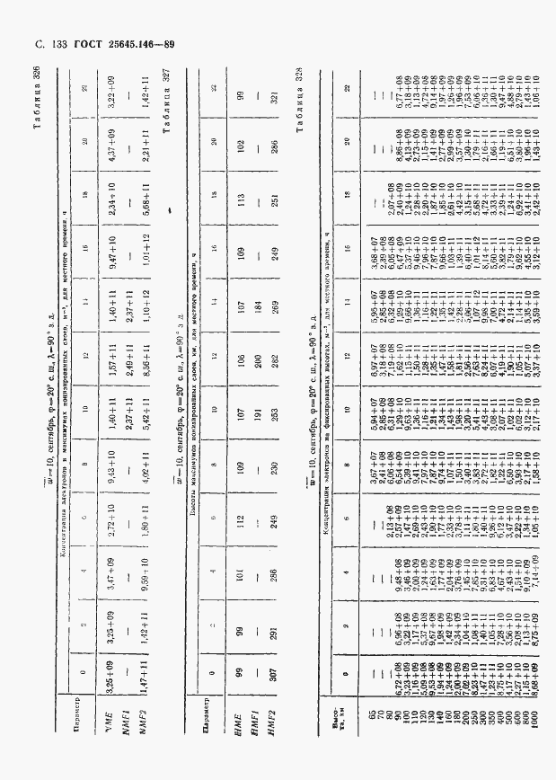 Страница 137 ГОСТ 25645.146-89